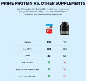 Prime Protein