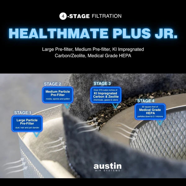 Austin Air - HealthMate Plus Junior Filter – Provisions for Health ...