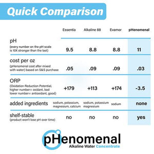 pHenomenal Water Regular Tasteless 32 Oz Concentrate